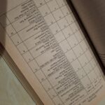 En åben bog 'To Kvinder – To Liv' viser en side med en lang titelliste, formentlig en indholdsfortegnelse eller hitliste.