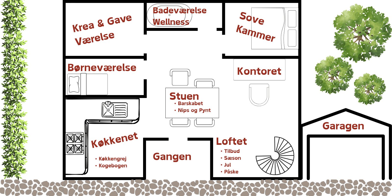 Klikbar plantegning over VillaSnak med rum som Krea & Gave Værelse, Badeværelse, Sove Kammer, Børneværelse, Kontoret, Køkkenet, Stuen, Loftet, Gangen og Garagen – hver med links til hyggelige og personlige gavekategorier.