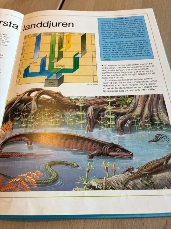 Dinosaurier – børnefagbog på svensk fra 1988